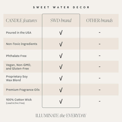 Christmas Candle | Christmas Tree, Apple Cider, and Cinnamon, Winter Holiday Scented Soy Candles for Home | 9Oz Amber Jar, 40 Hour Burn Time, Made in the USA