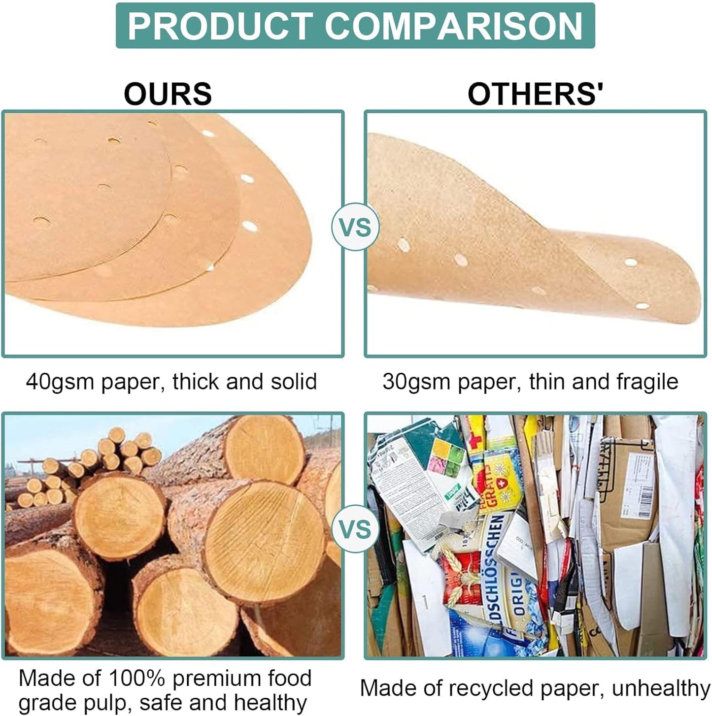 Air Fryer Parchment Paper Liners, 100 Pcs Disposable Papers Liner for 2-3QT Air Fryer Baking, 7 Inch Safe and Non-Stick Unbleache Steamer Liner for Microwave, Oven, Steaming Basket