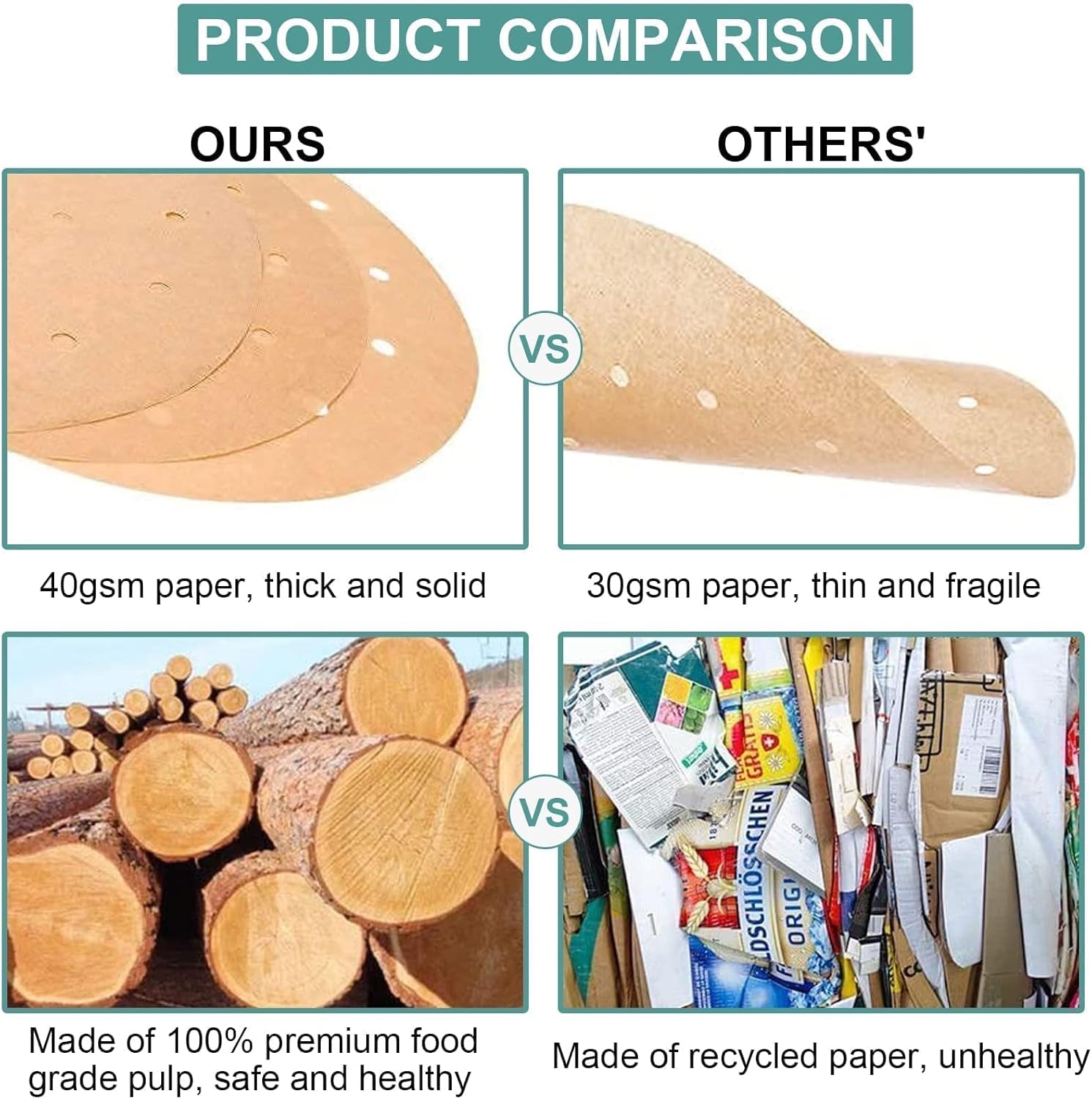 Air Fryer Parchment Paper Liners, 100 Pcs Disposable Papers Liner for 2-3QT Air Fryer Baking, 7 Inch Safe and Non-Stick Unbleache Steamer Liner for Microwave, Oven, Steaming Basket