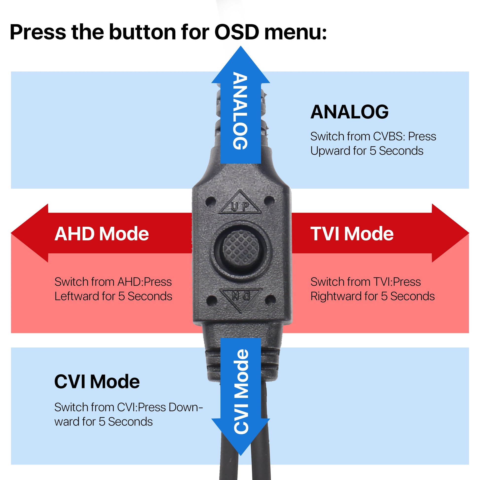 1080P HD TVI Security Camera,  4 in 1 Wired Security Camera for Home Office CCTV System Outdoor Bullet Camera with Night Vision