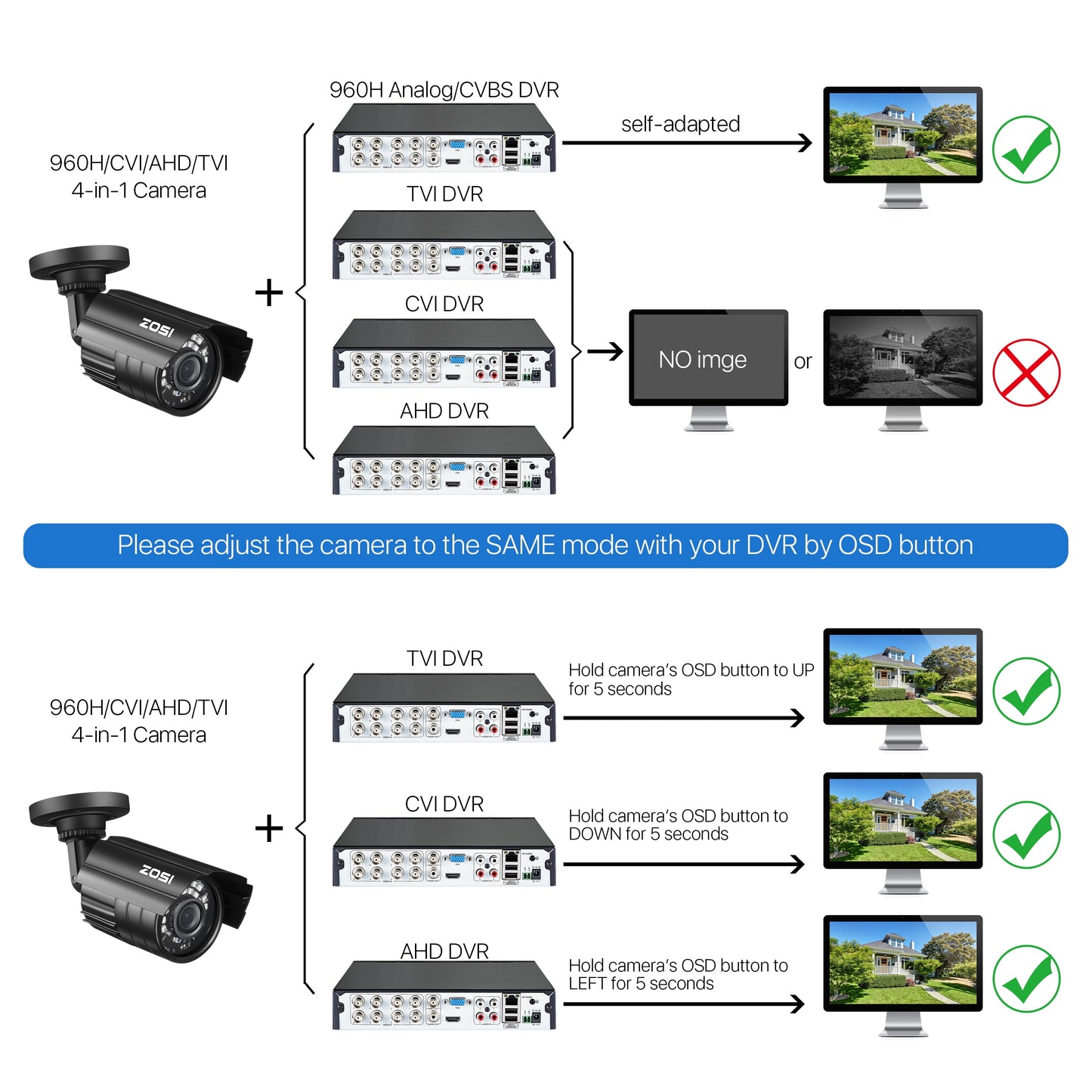 1080P HD TVI Security Camera,  4 in 1 Wired Security Camera for Home Office CCTV System Outdoor Bullet Camera with Night Vision